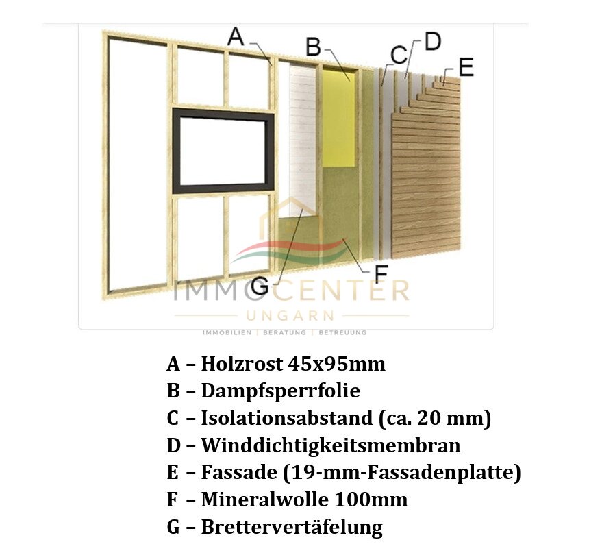 Premium Tiny House met off-grid uitbreiding (op trailer) – Mesztegnyő, foto 22 van 22